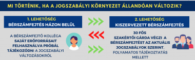 Miért döntenek egyre többen a bérszámfejtés kiszervezése mellett? (2. rész)